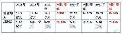 轻盐，是乌江“增收不增利”的最优解吗？插图2